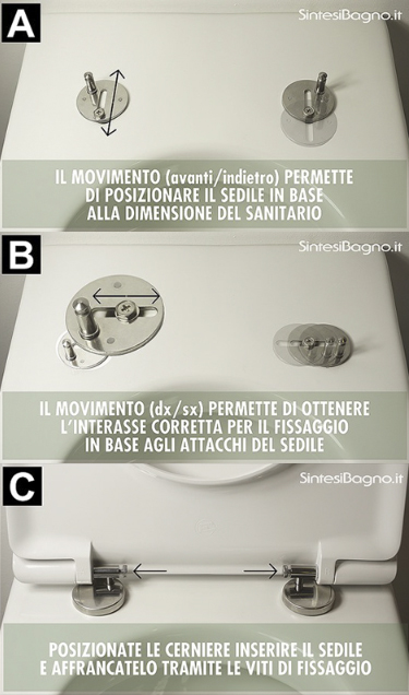 The rotation of the pivot disc allows different lengths and centre distances to the toilet cover.